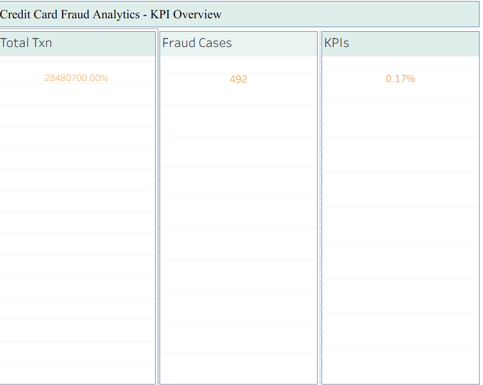 Credit card fraud analytics