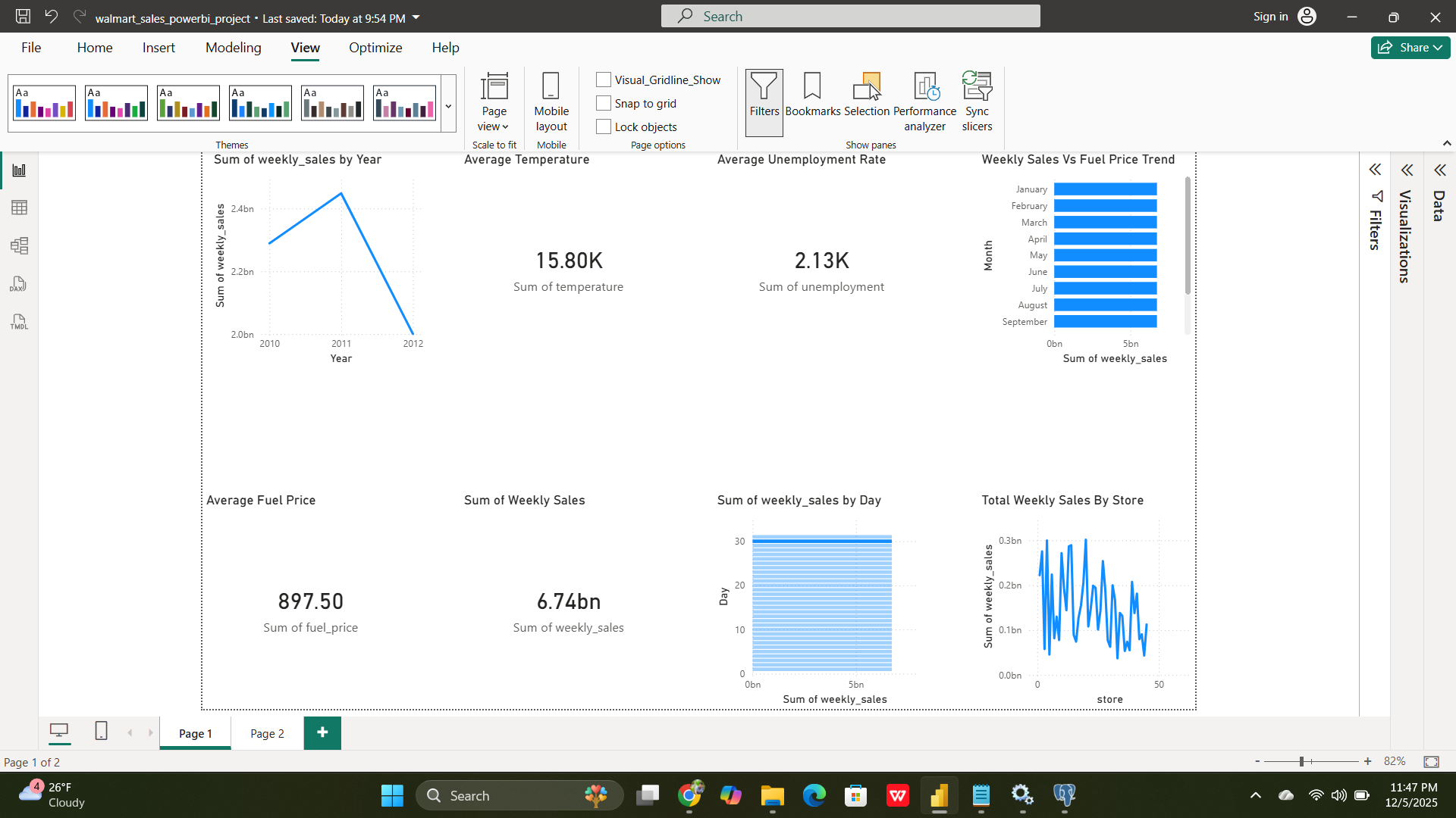 Walmart sales Power BI project